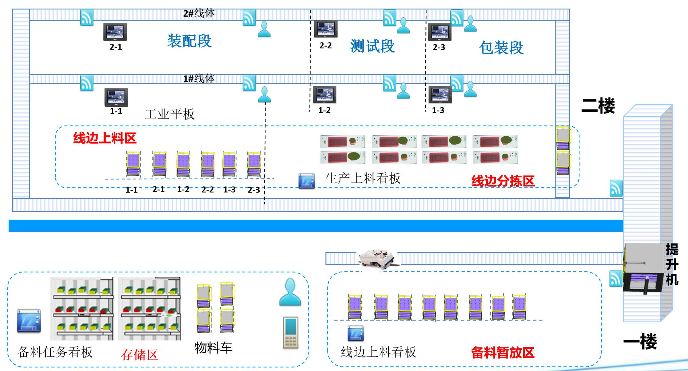 汽車(chē)行業(yè)MES解決方案