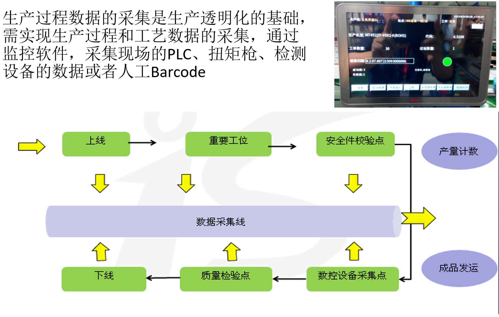 汽車(chē)行業(yè)MES解決方案