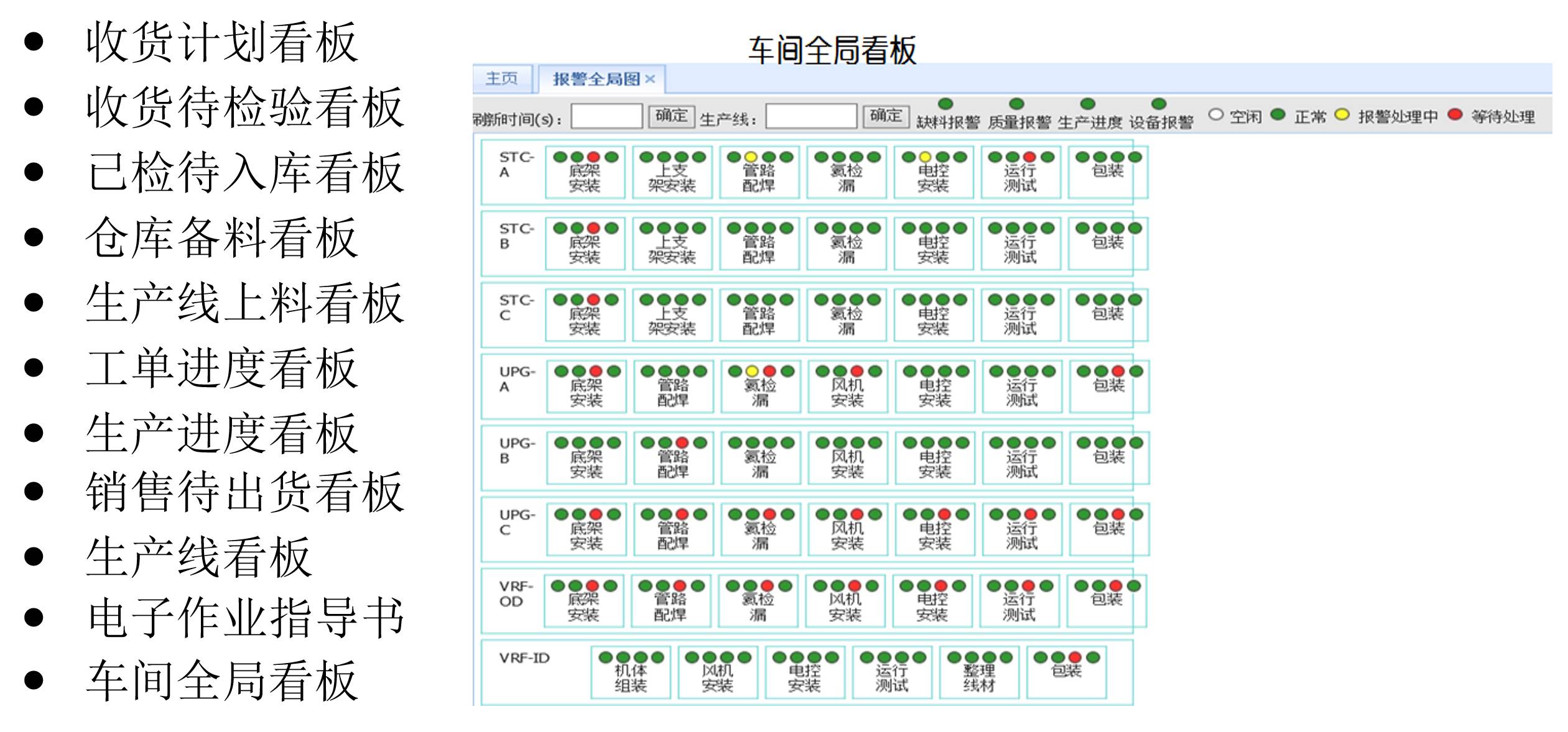 汽車(chē)行業(yè)MES解決方案