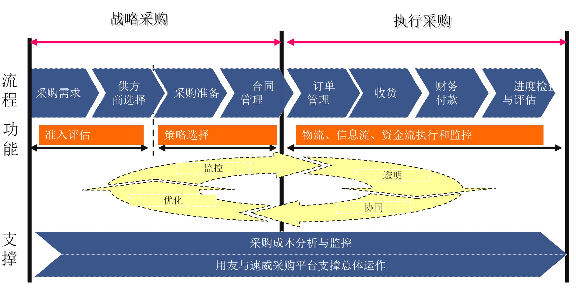 SCM供應(yīng)鏈協(xié)同