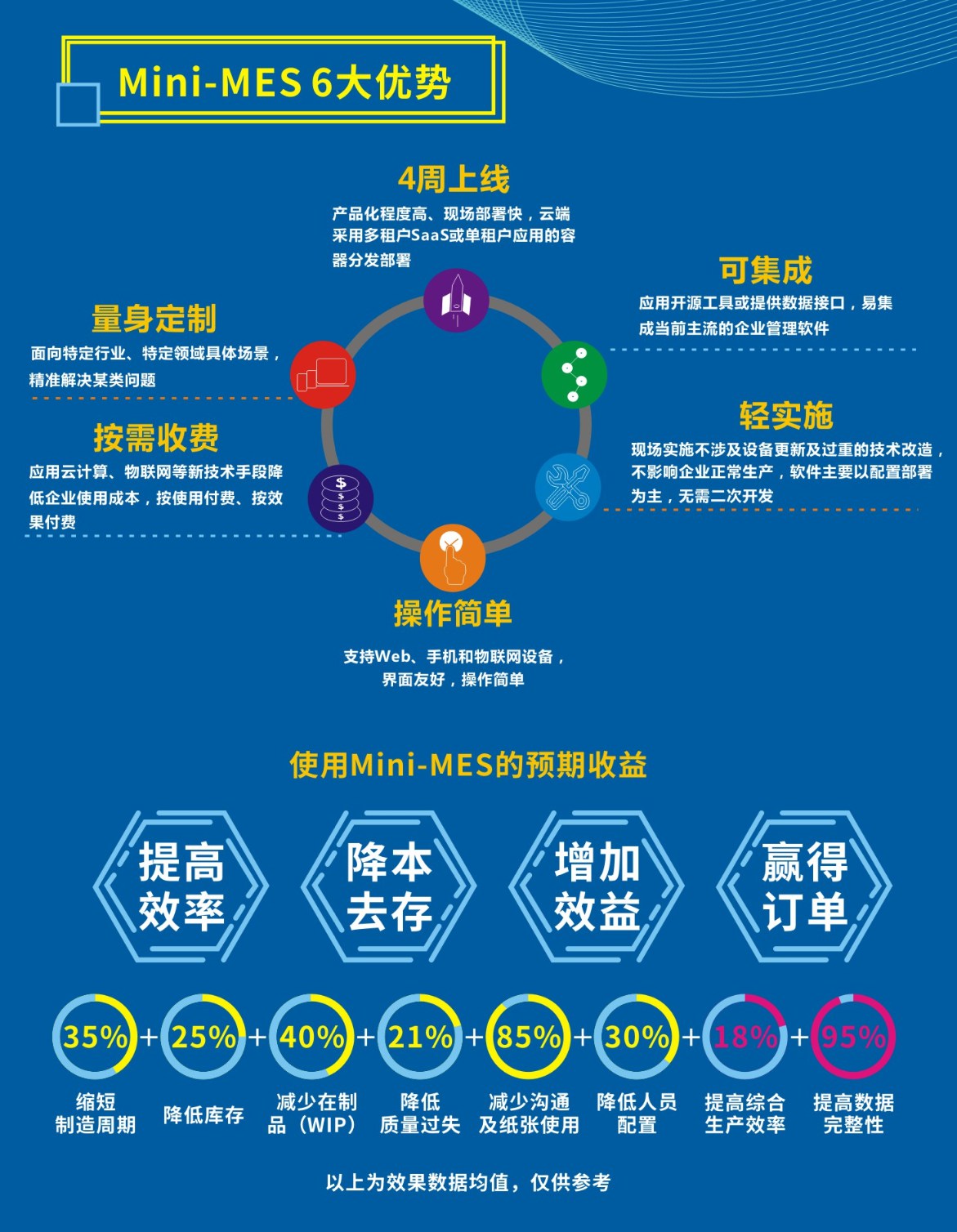 MES協(xié)同智造系統(tǒng)