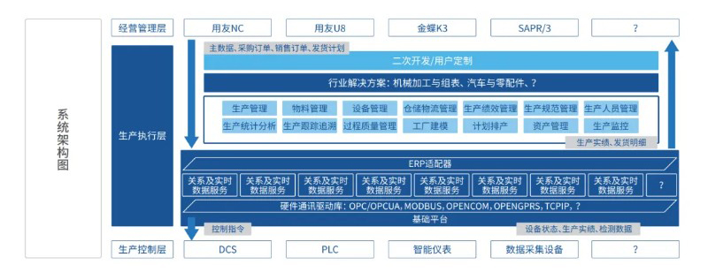 FlexWeaver低代碼工業(yè)軟件開發(fā)平臺